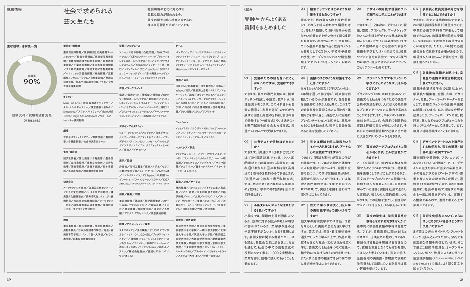 武蔵野美術大学芸術文化学科学科案内2024 Musashino Art University Department of Art, Culture and Design Studies Prospectus 2024