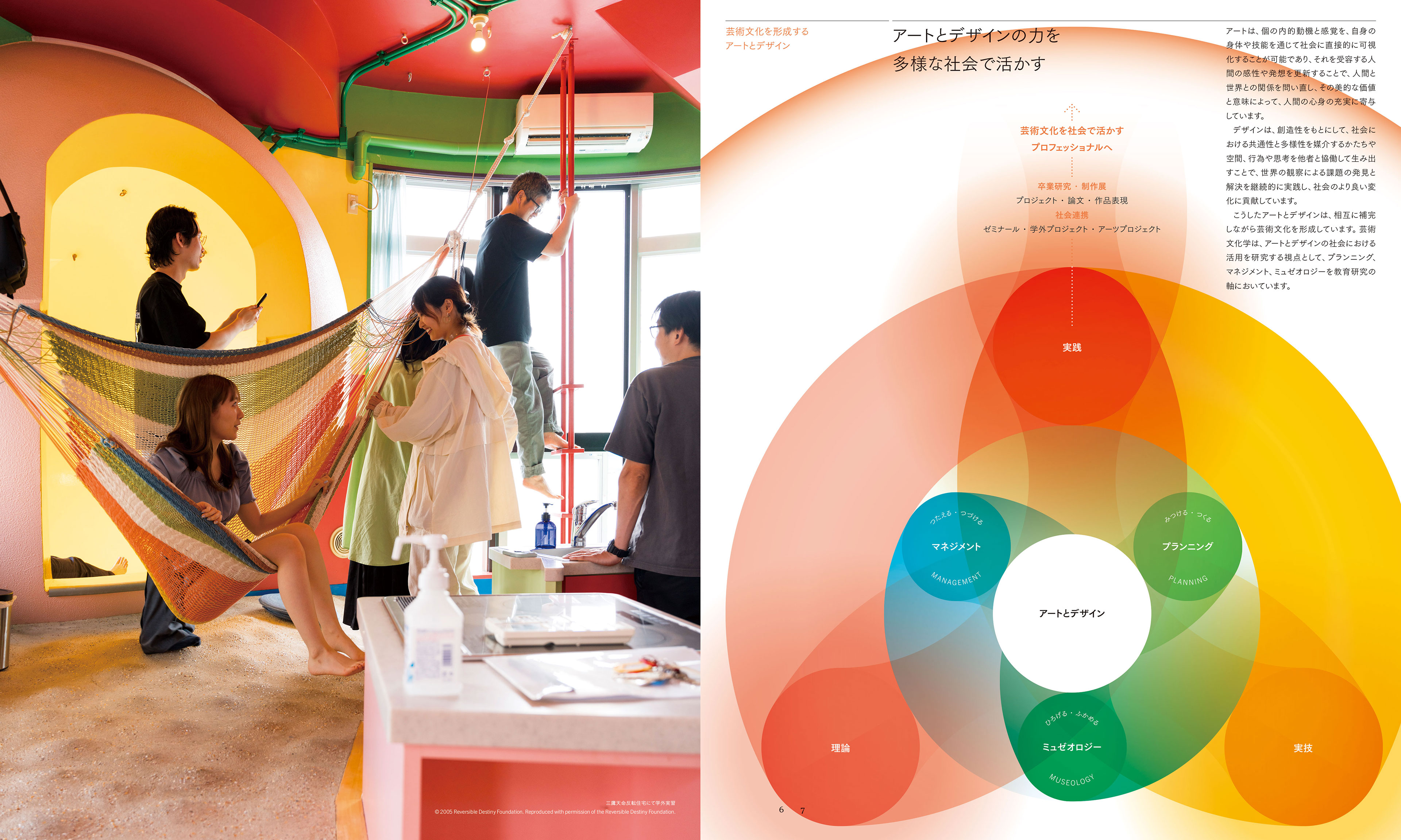 武蔵野美術大学芸術文化学科学科案内2025 Musashino Art University Department of Art, Culture and Design Studies Prospectus 2025